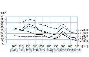 Rohrschalld&auml;mpfer