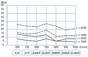 Rohrschalld&auml;mpfer