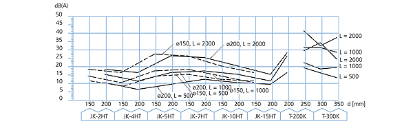 Rohrschalld&auml;mpfer
