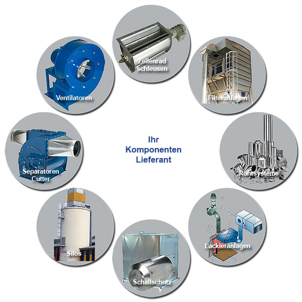 Ventilatoren, Zellenradschleusen, Rohrsysteme, Filteranlagen, Lackieranlagen, Schallschutz, Silos, Separatoren, Cutter